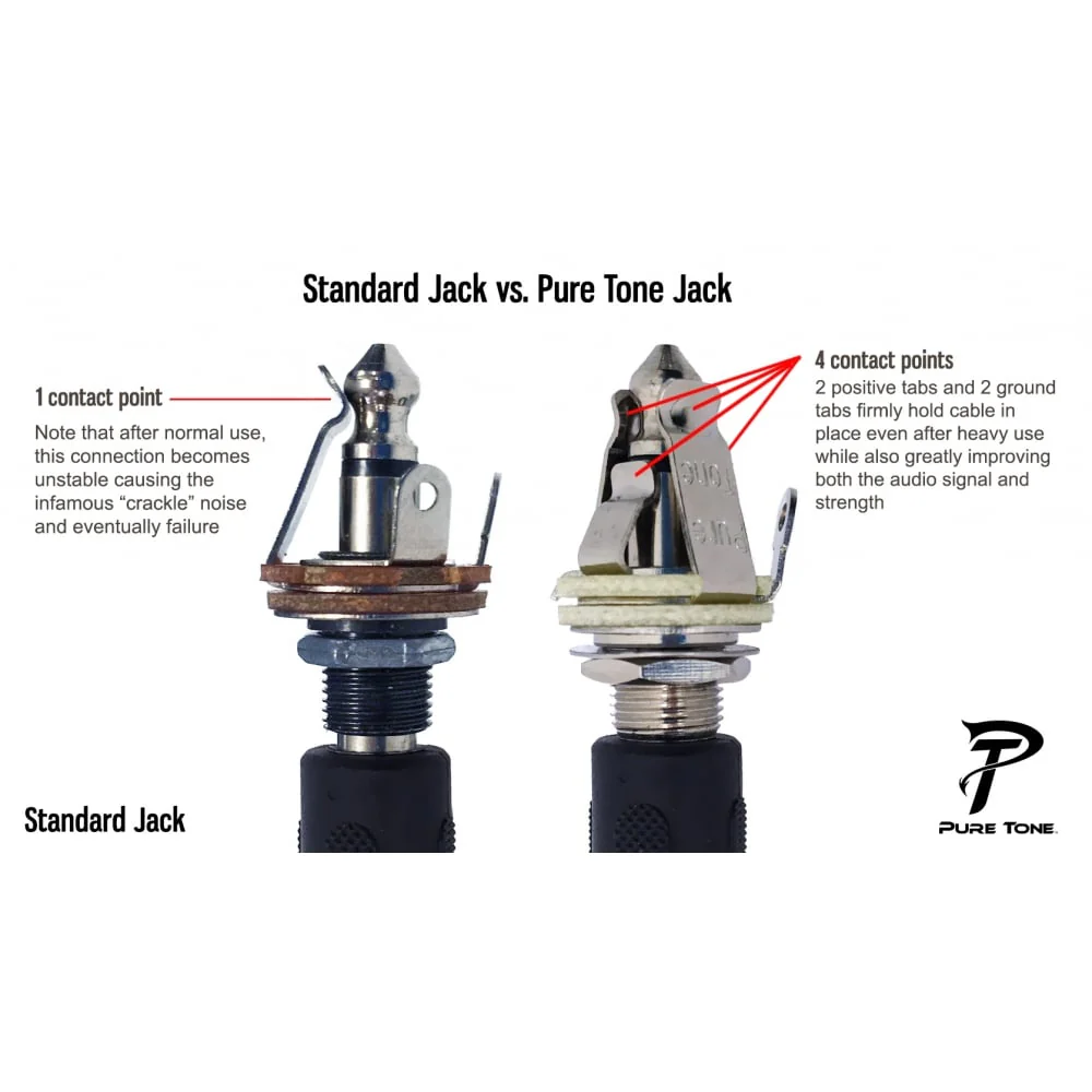 PureTone jack socket - mono and stereo options - Image 2